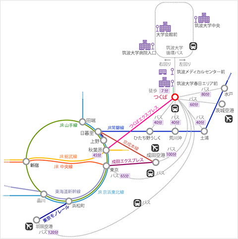 筑波キャンパスへの交通アクセス図